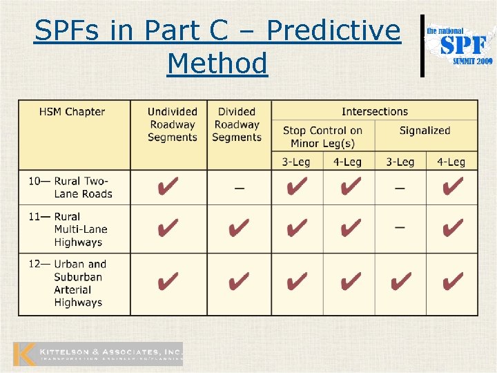 SPFs in Part C – Predictive Method 