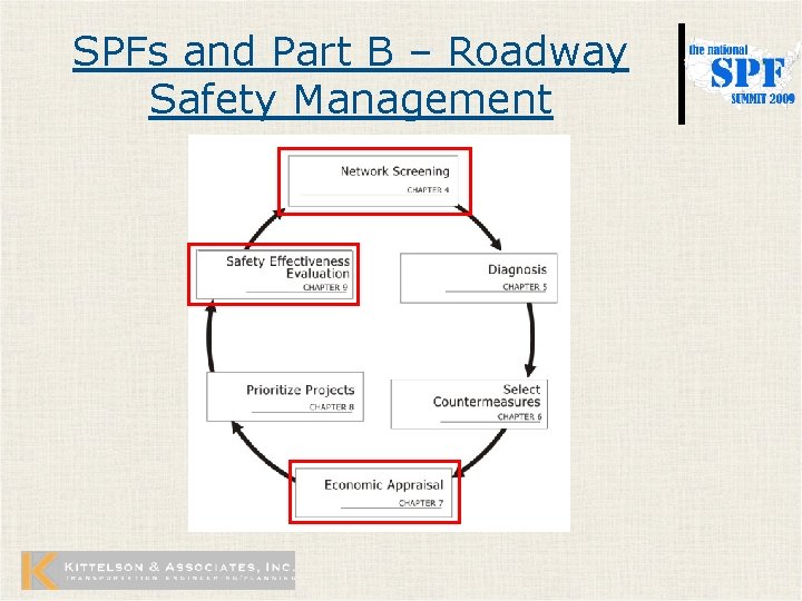 SPFs and Part B – Roadway Safety Management 