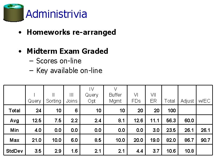 Administrivia • Homeworks re-arranged • Midterm Exam Graded – Scores on-line – Key available