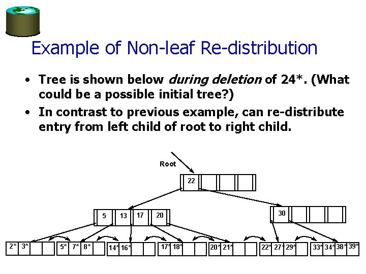 Example of Non-leaf Re-distribution • Tree is shown below during deletion of 24*. (What