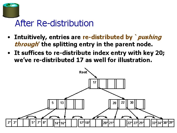 After Re-distribution • Intuitively, entries are re-distributed by `pushing through’ the splitting entry in