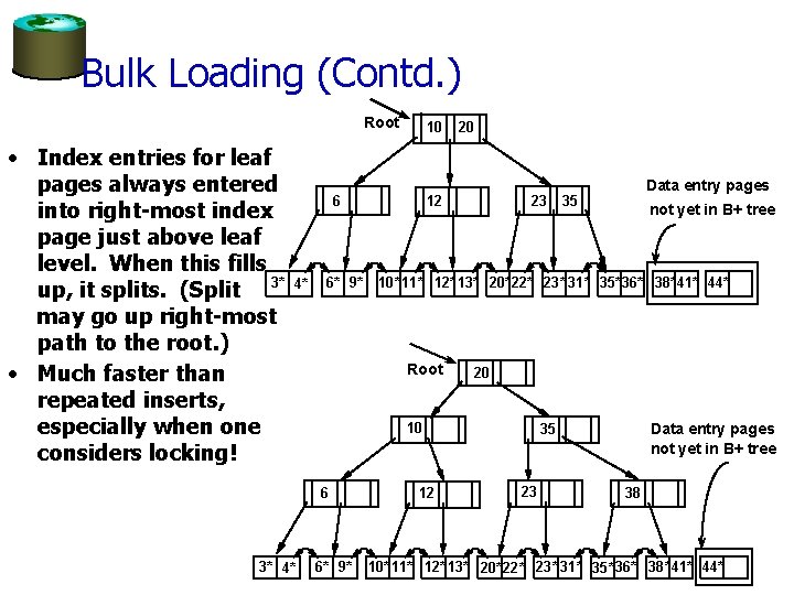Bulk Loading (Contd. ) Root • Index entries for leaf pages always entered into