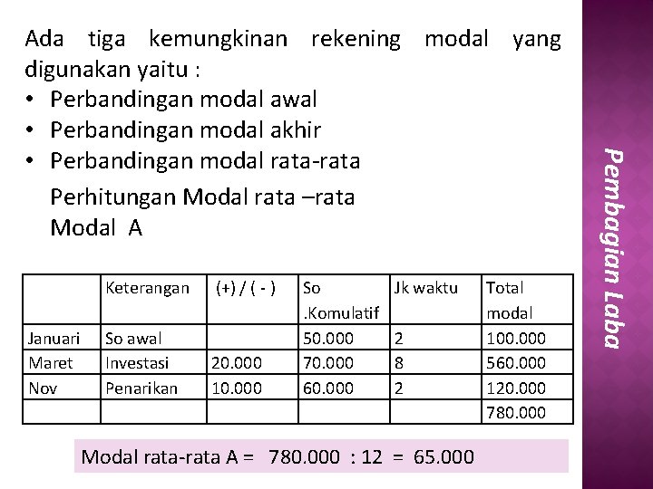 Keterangan Januari Maret Nov So awal Investasi Penarikan (+) / ( - ) 20.