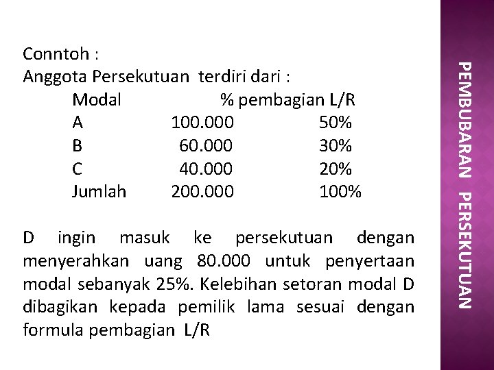 D ingin masuk ke persekutuan dengan menyerahkan uang 80. 000 untuk penyertaan modal sebanyak