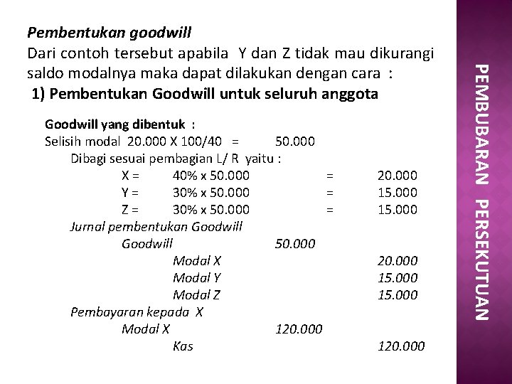 Goodwill yang dibentuk : Selisih modal 20. 000 X 100/40 = 50. 000 Dibagi