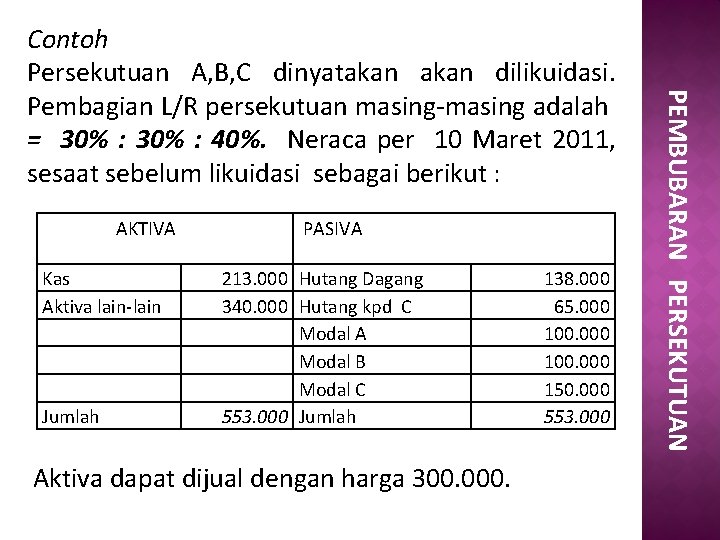AKTIVA Kas Aktiva lain-lain Jumlah PASIVA 213. 000 Hutang Dagang 340. 000 Hutang kpd