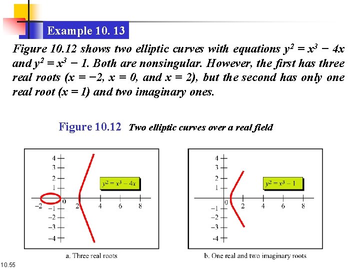 Example 10. 13 Figure 10. 12 shows two elliptic curves with equations y 2