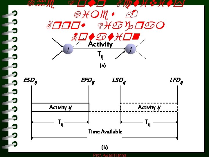 The Four Activity Times Arrow Diagram Notation i Activity Tij j (a) ESDij EFDij