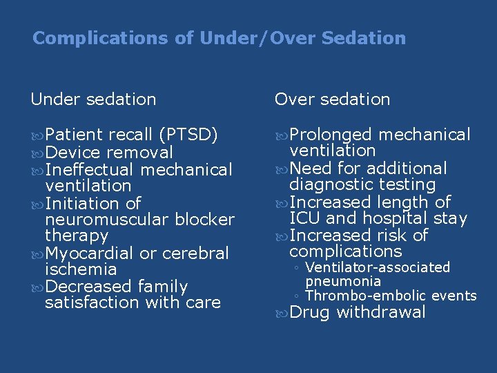 Complications of Under/Over Sedation Under sedation Over sedation Patient recall (PTSD) Device removal Ineffectual Complications of Under/Over Sedation Under sedation Over sedation Patient recall (PTSD) Device removal Ineffectual