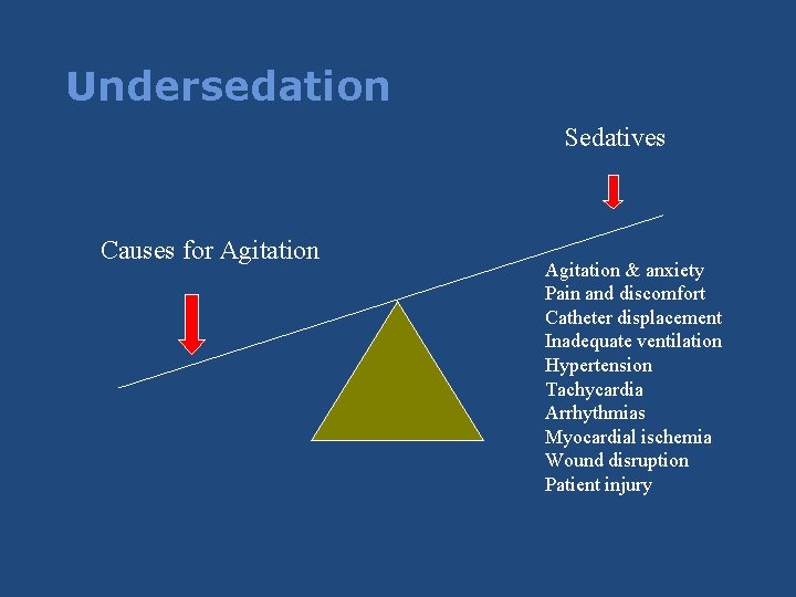 Undersedation Sedatives Causes for Agitation & anxiety Pain and discomfort Catheter displacement Inadequate ventilation Undersedation Sedatives Causes for Agitation & anxiety Pain and discomfort Catheter displacement Inadequate ventilation