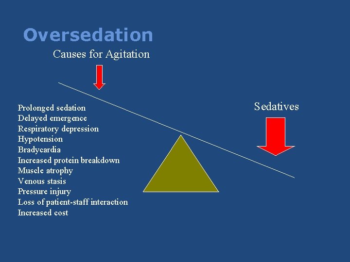 Oversedation Causes for Agitation Prolonged sedation Delayed emergence Respiratory depression Hypotension Bradycardia Increased protein Oversedation Causes for Agitation Prolonged sedation Delayed emergence Respiratory depression Hypotension Bradycardia Increased protein