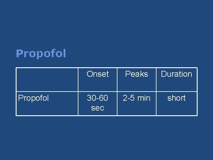 Propofol Onset Peaks Duration 30 -60 sec 2 -5 min short Propofol Onset Peaks Duration 30 -60 sec 2 -5 min short