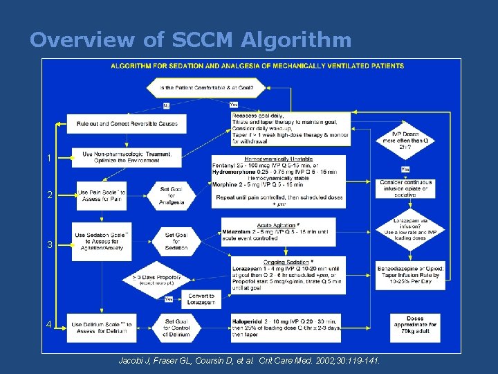 Overview of SCCM Algorithm 1 2 3 4 Jacobi J, Fraser GL, Coursin D, Overview of SCCM Algorithm 1 2 3 4 Jacobi J, Fraser GL, Coursin D,