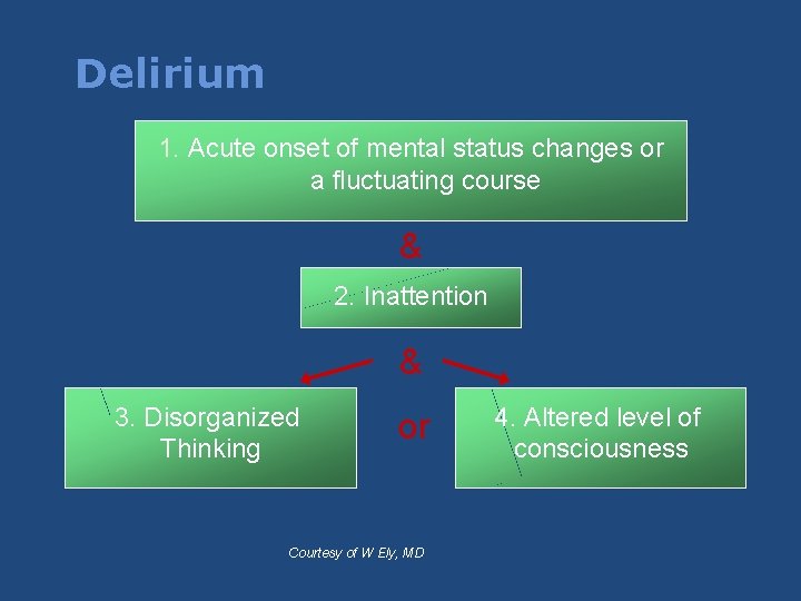 Delirium 1. Acute onset of mental status changes or a fluctuating course & 2. Delirium 1. Acute onset of mental status changes or a fluctuating course & 2.
