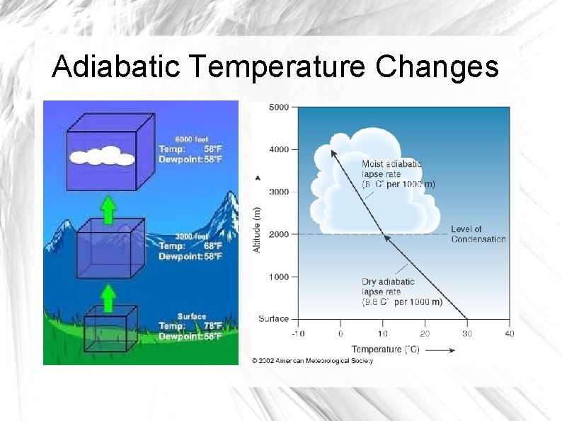 Adiabatic Temperature Changes 