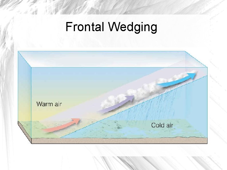 Frontal Wedging 