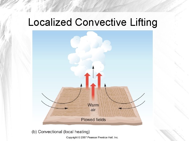 Localized Convective Lifting 