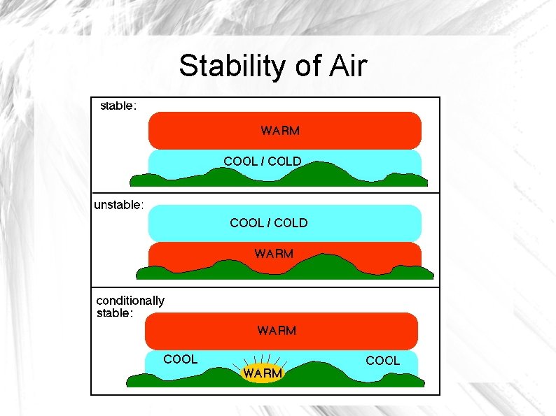 Stability of Air Stability of Air