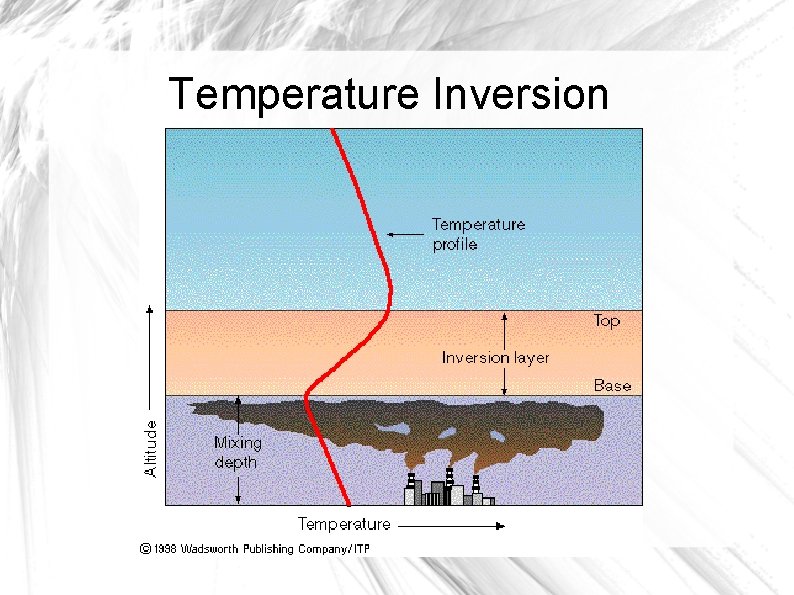 Temperature Inversion 