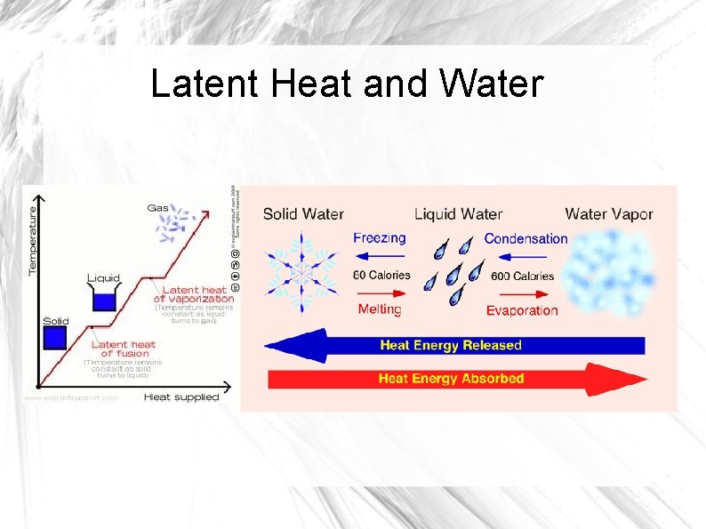 Latent Heat and Water 