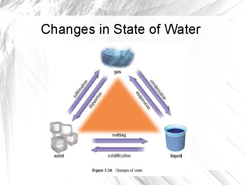 Changes in State of Water 