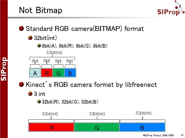 Not Bitmap Standard RGB camera(BITMAP) format 32 bit(int) 8 bit(A), 8 bit(R), 8 bit(G),