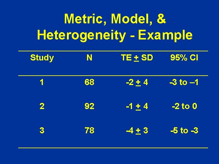 Metric, Model, & Heterogeneity - Example Study N TE + SD 95% CI 1 Metric, Model, & Heterogeneity - Example Study N TE + SD 95% CI 1