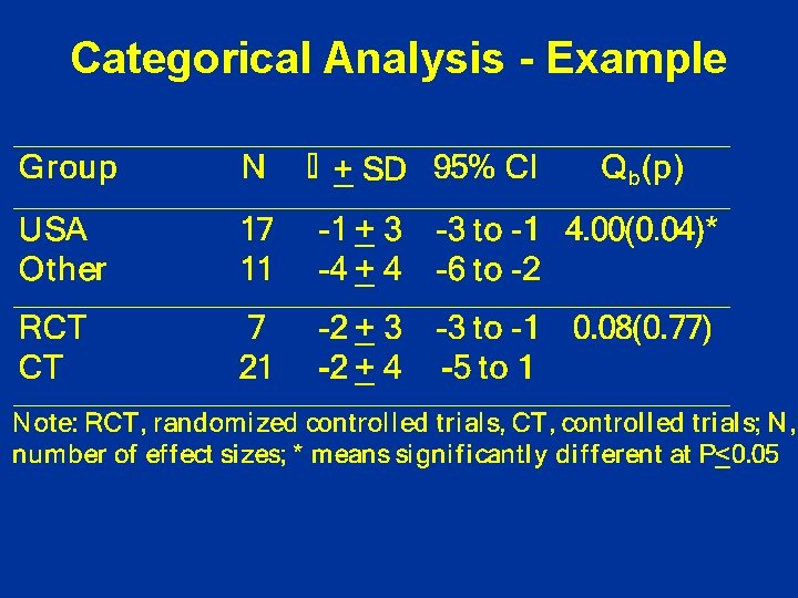 Categorical Analysis - Example Categorical Analysis - Example
