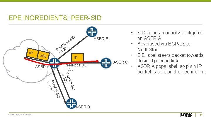 EPE INGREDIENTS: PEER-SID • ID ASBR B S de IP 200 • o r.