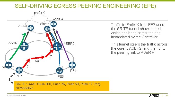 SELF-DRIVING EGRESS PEERING ENGINEERING (EPE) prefix X ASBR G Traffic to Prefix X from