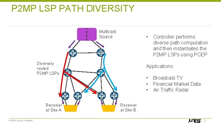 P 2 MP LSP PATH DIVERSITY Multicast Source • Diversely routed P 2 MP