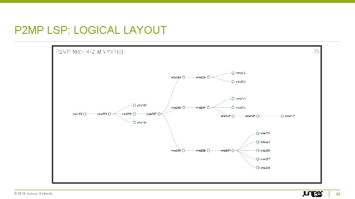P 2 MP LSP: LOGICAL LAYOUT © 2019 Juniper Networks 22 
