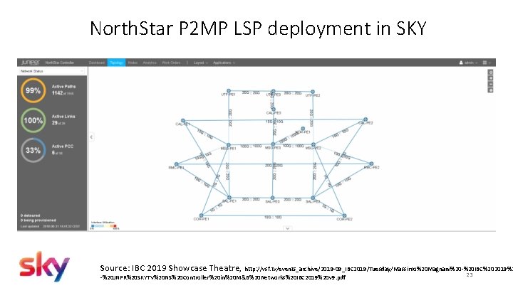 North. Star P 2 MP LSP deployment in SKY Source: IBC 2019 Showcase Theatre,