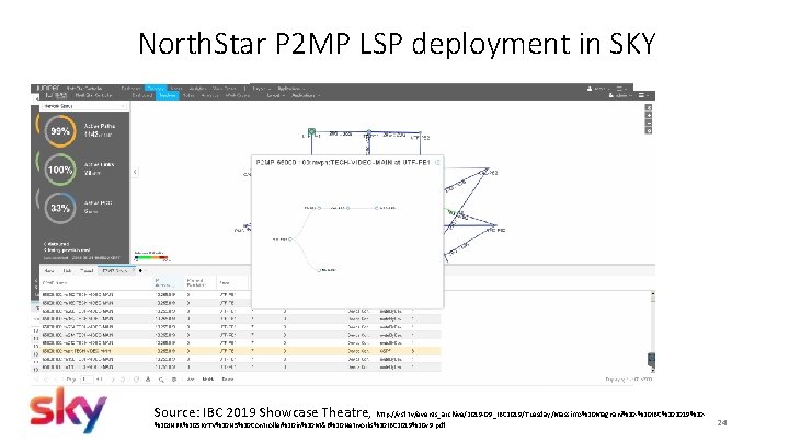 North. Star P 2 MP LSP deployment in SKY Source: IBC 2019 Showcase Theatre,