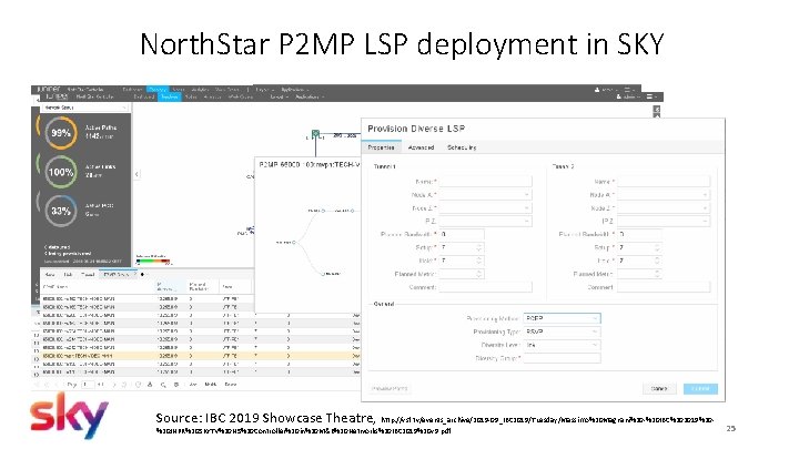 North. Star P 2 MP LSP deployment in SKY Source: IBC 2019 Showcase Theatre,