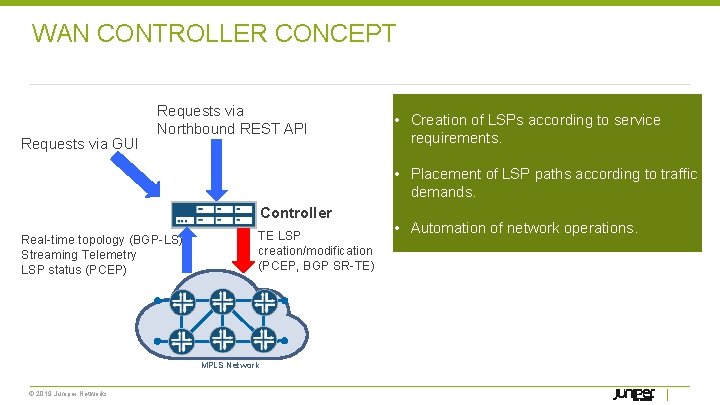 WAN CONTROLLER CONCEPT Requests via GUI Requests via Northbound REST API • Creation of