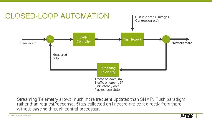 CLOSED-LOOP AUTOMATION + User intent WAN Controller X Disturbances (Outages, Congestion etc) The Network