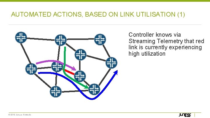 AUTOMATED ACTIONS, BASED ON LINK UTILISATION (1) Controller knows via Streaming Telemetry that red