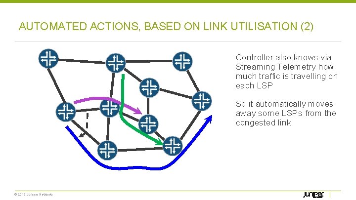 AUTOMATED ACTIONS, BASED ON LINK UTILISATION (2) Controller also knows via Streaming Telemetry how