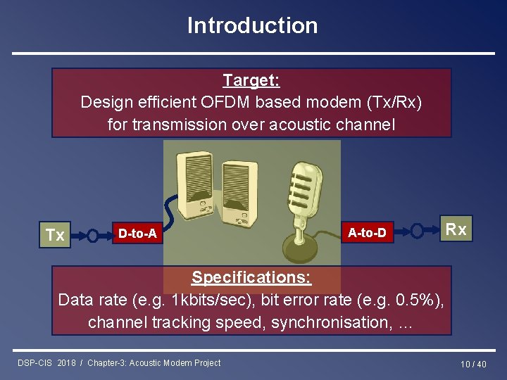 Introduction Target: Design efficient OFDM based modem (Tx/Rx) for transmission over acoustic channel Tx