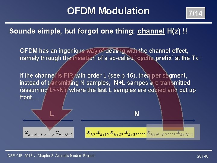 OFDM Modulation 7/14 Sounds simple, but forgot one thing: channel H(z) !! OFDM has