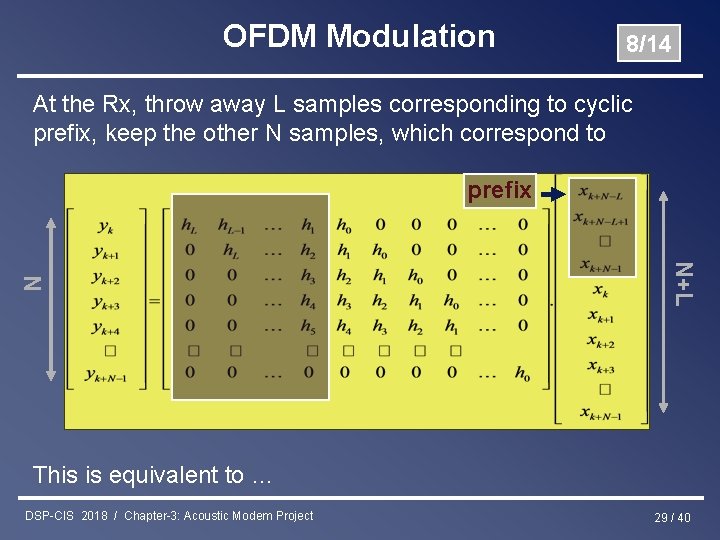 OFDM Modulation 8/14 At the Rx, throw away L samples corresponding to cyclic prefix,