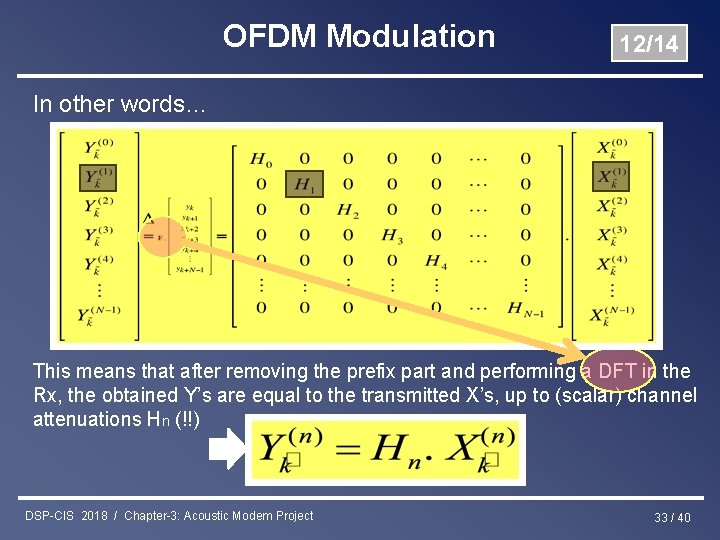 OFDM Modulation 12/14 In other words… This means that after removing the prefix part