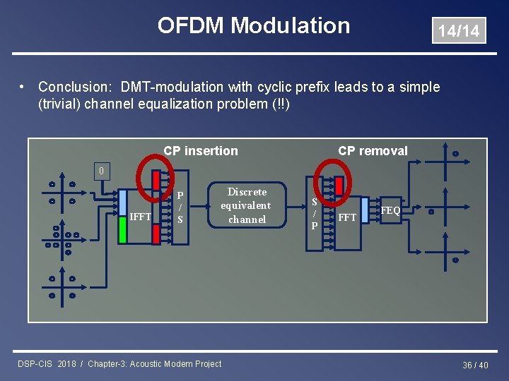 OFDM Modulation 14/14 • Conclusion: DMT-modulation with cyclic prefix leads to a simple (trivial)