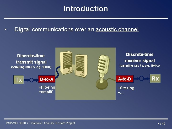 Introduction • Digital communications over an acoustic channel: Discrete-time transmit signal (sampling rate Fs,