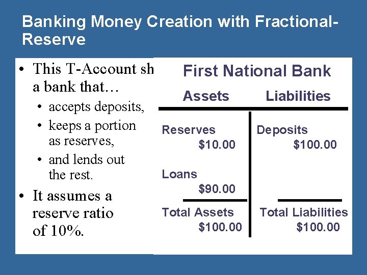 Banking Money Creation with Fractional. Reserve • This T-Account shows First National Bank a