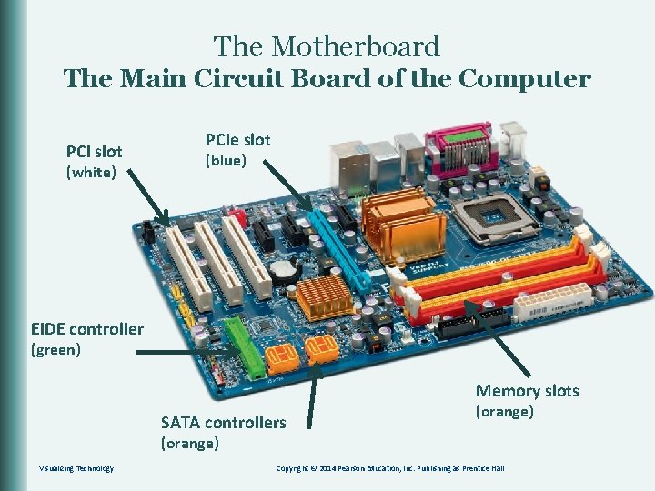 The Motherboard The Main Circuit Board of the Computer PCI slot (white) PCIe slot