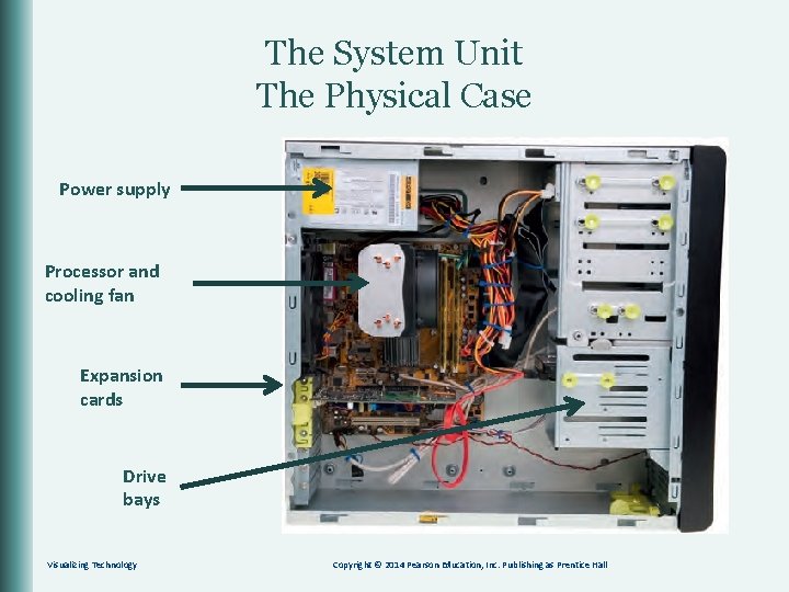 The System Unit The Physical Case Power supply Processor and cooling fan Expansion cards