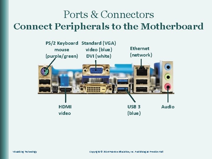 Ports & Connectors Connect Peripherals to the Motherboard PS/2 Keyboard Standard (VGA) mouse video