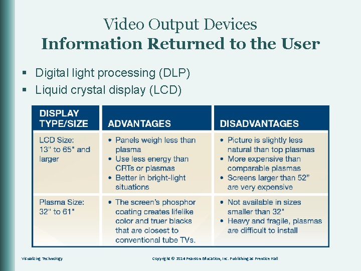 Video Output Devices Information Returned to the User § Digital light processing (DLP) §